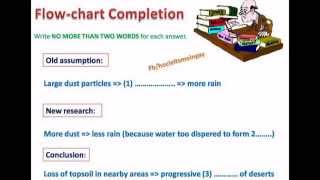 IELTS LISTENING  SECTION 4  Flowchart Completion [upl. by Berey372]