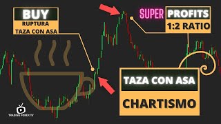 ▷Cuñas Triángulos y Taza con Asa⚡️Curso Acción del Precio  Price Action y Figuras Chartistas  9 [upl. by Aicelet161]