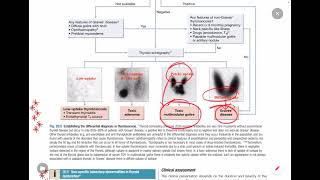 Endocrinology Davidsons Principles and Practice of Medicine  FCPS  MRCP Lecture 01 [upl. by Kaenel]