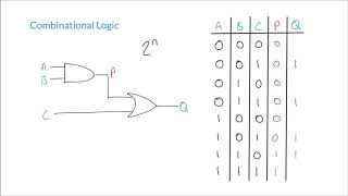 Constructing Truth Tables for Combinational Logic Circuits [upl. by Atsyrk362]