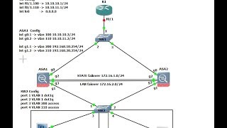 LAB1  ASA ActiveActive Failover [upl. by Conal]