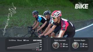 Bike Channel  LE GRANDI SALITE 2016  La Leggendaria Charly Gaul [upl. by Pollux546]