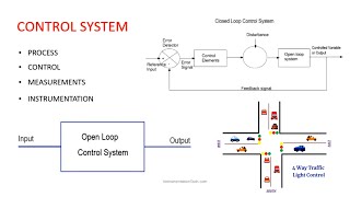 Introduction to Control System  Industrial Automation  Instrumentation [upl. by Isied]