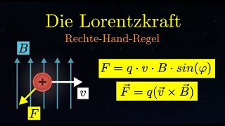 Die Lorentzkraft und die RechteHandRegel  Magnetismus 5 von 15 [upl. by Alexio]