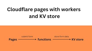 Cloudflare pages with workers and KV store [upl. by Haizek]