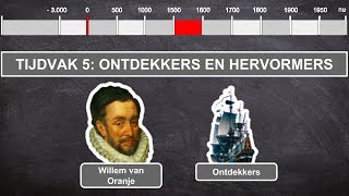 Ontdekkers en Hervormers  geschiedenis video tijdvak 5 [upl. by Anura]