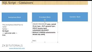 164 SAP ABAP On HANA Containers in SQL Script [upl. by Undine22]