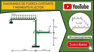 Diagrama de Fuerza Cortante y Momento flector  Pórtico [upl. by Atalaya220]