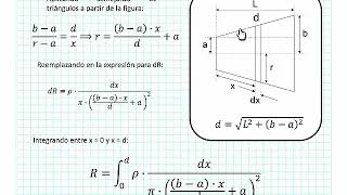 FMF 241 Cálculo de Resistencia de un Tronco de Cono [upl. by Yknarf970]