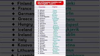 List of European Countries and their Capital [upl. by Lerim]