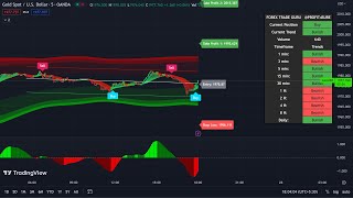 BUY SELL SIGNAL TRADINGVIEW INDICATORS [upl. by Mame136]