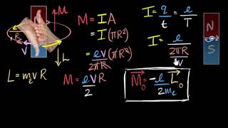 Magnetic moment of electron around a proton  Moving charges amp magnetism  Physics  Khan Academy [upl. by Nnylassej858]