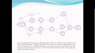 CPM PERT [upl. by Irmgard290]