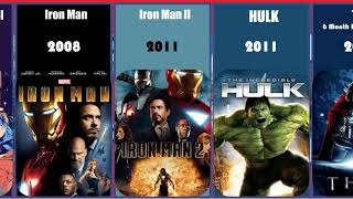 How To Watch Marvel Movies In Order  Marvel Movies In Order  MCU Chronological Time Line [upl. by Lenci]