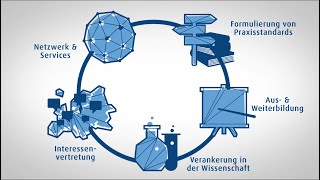 DIRK im Film  Wir gestalten die Zukunft für Investor Relations [upl. by Ajram106]