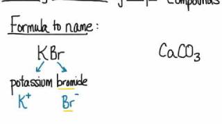 Chemical Naming Ionic Compounds [upl. by Budd]