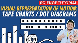 Visualizing Motion Using Tape Charts and Motion Graphs Dot Diagram  SCIENCE 7 QUARTER 3 MODULE 2 [upl. by Moraj]