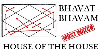 BHAVAT BHAVAM amp HOUSES OVERVIEW  Anmol Kapoor  AK Astrology [upl. by Elodie307]