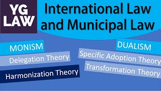 Relationship between International Law and Municipal law  UGC  NET [upl. by Whit]