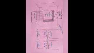 transformer ka diagram  transformer ka chitra  partical chart paper transfarmar daigram physics [upl. by Schlessel932]