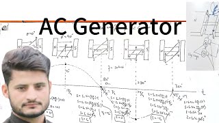 ac generator class 12 electromagnetic induction [upl. by Kelam]