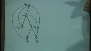 Lecture  27 Depth First Search [upl. by Anerys]