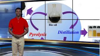 What is pyrolysis [upl. by Akeimat]