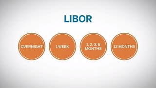 What is LIBOR [upl. by Marashio]