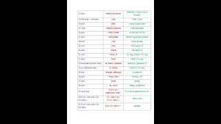 Transformation Simple Complex Compound [upl. by Pennie338]