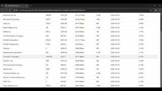 DISPLAYING STOCK DATA AND MARKET CAP UISNG ALPHA VANTAGE API [upl. by Mccandless245]