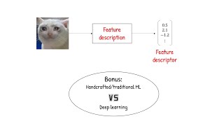 Feature Descriptor adalah [upl. by Sixele]