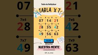 ¡Aprende Tablas de Multiplicar Fácil y Rápido multiplicationtable tablechart multiplicationtable [upl. by Netnerb281]