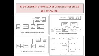 Measurement of Impedance  Microwave Engineering  UNIT VI [upl. by Bodkin]