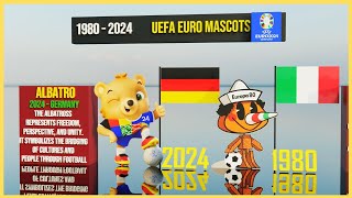 Evolution of UEFA Euro Mascots 19802024 [upl. by Dygal230]