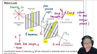 74b Malus Law Polarization and Intensity  AS Waves  Cambridge A Level Physics [upl. by Bills]