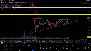 XRP PRICE 3 XRP GEARS UP FOR Ripple Swell conference ON OCTOBER 15 AND 16TH 2024quot [upl. by Ayatnwahs]