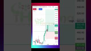 100 Accuracy Trade 🔥 𝐓𝐡𝐚𝐤𝐫𝐚𝐧𝐚 𝐓𝐫𝐚𝐝𝐢𝐧𝐠 livetrading banknifty sharemarket viralvideo shorts [upl. by Veradis]