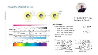 UV EB Chemistry [upl. by Nnarefinnej737]