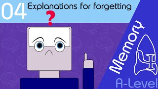 Explanations for forgetting AQA ALevel [upl. by Hendon]