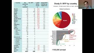 Bernhard Sabel Mass Production of Fake Science Publishing How Big is the Problem and Why [upl. by Naujak]