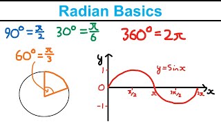 Radian Basics  Radians Year 2  Edexcel A Level Maths [upl. by Bissell968]