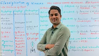 Classification of virusesAcellular life classification of virus mdcatHindi UrduProSuresh Kumar [upl. by Damalas]