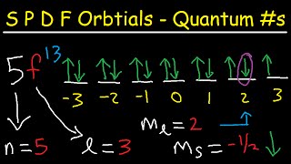 SPDF orbitals Explained  4 Quantum Numbers Electron Configuration amp Orbital Diagrams [upl. by Ariaes]