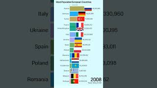 European Countries with the Highest Population Historical amp Projected 1950  2100 [upl. by Arnuad245]