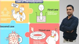 Third law of thermodynamics Clausius inequality principle  Numerical Engineering Physics Job [upl. by Litch]