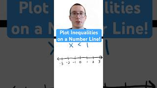 Plot Inequalities on a Number Line [upl. by Asila390]