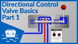 Directional Control Valve Basics  Part 1 [upl. by Richey450]