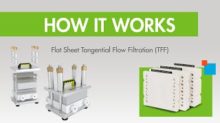 How it Works Flat Sheet TFF Tangential Flow Filtration [upl. by Adnilema]