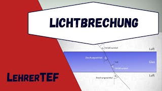 Lichtbrechung  kurz erklärt [upl. by Eadith901]