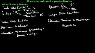 Nomenclatura de los Ácidos Binarios o Hidrácidos [upl. by Anawt]